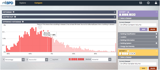 Building Performance Database