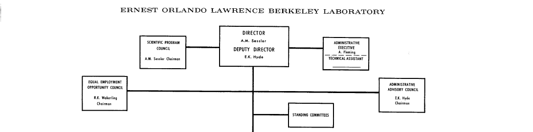 Berkeley Lab organizational chart 1974