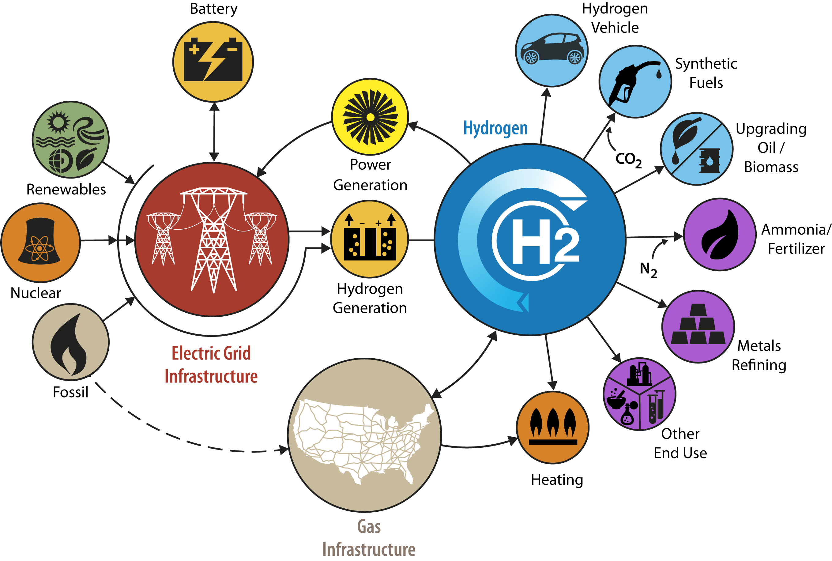 Where Is Hydrogen Energy Used