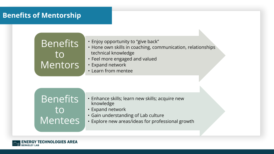Graphic showing benefits to mentors and benefits to mentees